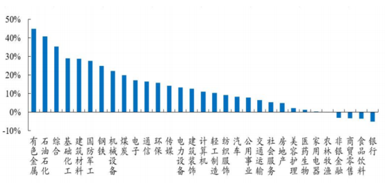 【财富在线】大盘调整过后,科技或会更强 12 【财富在线】大盘调整过后,科技或会更强 12
