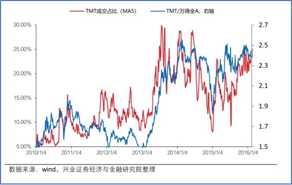 【十年回眸】2013-2015年“互联网＋”行情对当下启示 3