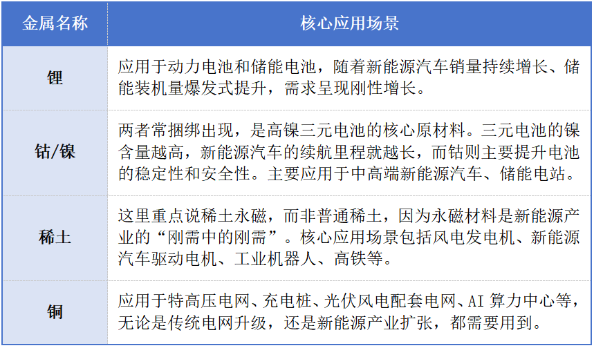 财富在线：能源金属板块爆发！这4只强势涨停！ 2