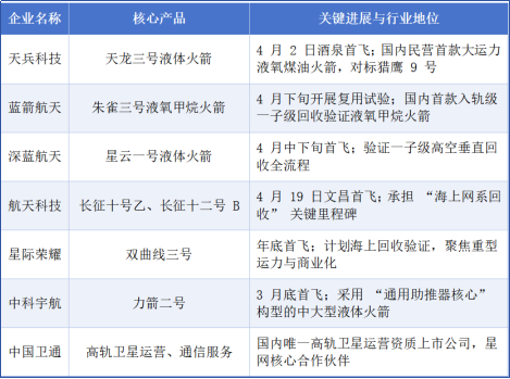财富在线：98%成功率！下一个万亿级新蓝海！或得看商业航天（附7家企业） 2