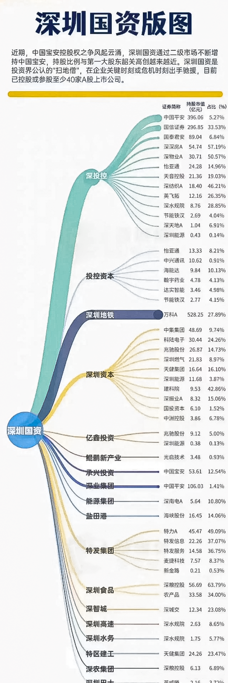 深圳国企股继续飞升！详细梳理来了！（附公司） 4