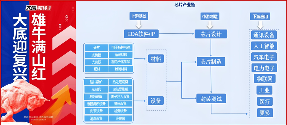 发力AI产业！芯片产业全链有望迎成长机遇 1