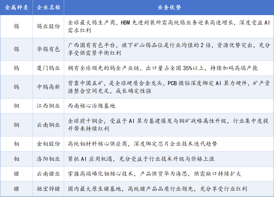 财富在线：AI算力丨5大稀缺金属梳理 2