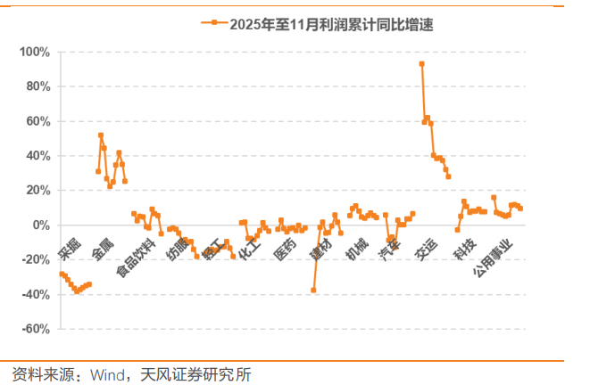 2025最后半天持股还是持币?看这篇就够了 5 2025最后半天持股还是持币?看这篇就够了 5