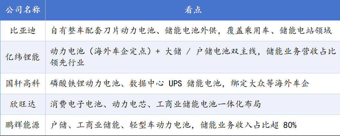 【财富在线·碳酸锂】产业链全梳理:行情持续上行,上游迎红利 4 【财富在线·碳酸锂】产业链全梳理:行情持续上行,上游迎红利 4