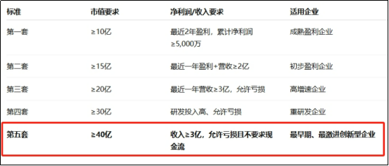 必看！证监会力推科创板改革，沪指本周或冲击3400点！ 2