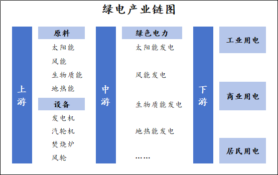 财富在线:绿电基本面拆解,储能、智能电网、绿证溯源三位一体(附5股) 2 财富在线:绿电基本面拆解,储能、智能电网、绿证溯源三位一体(附5股) 2