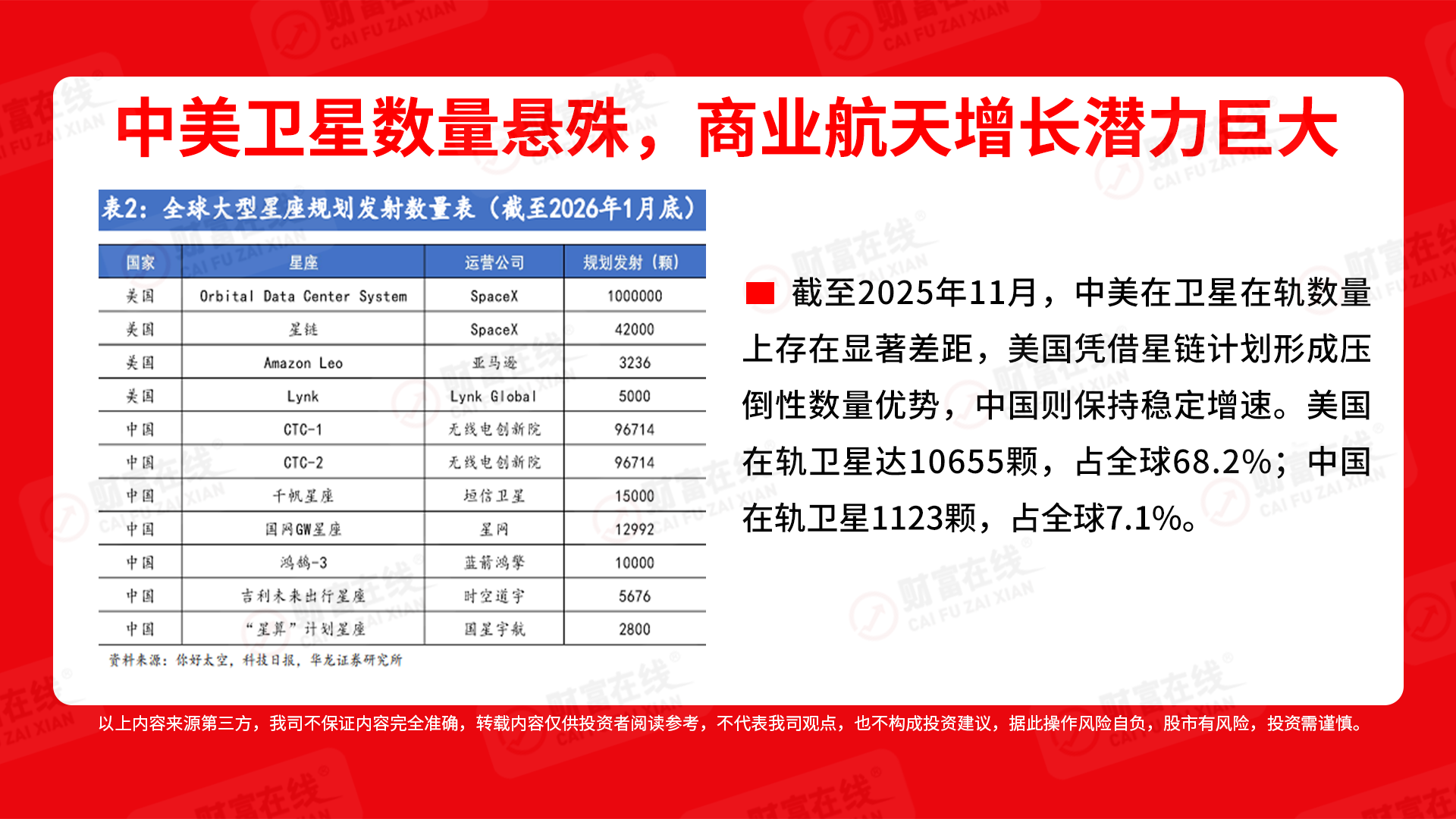 财富在线:密集首飞,4月商业航天有这些利好催化…… 2 财富在线:密集首飞,4月商业航天有这些利好催化…… 2