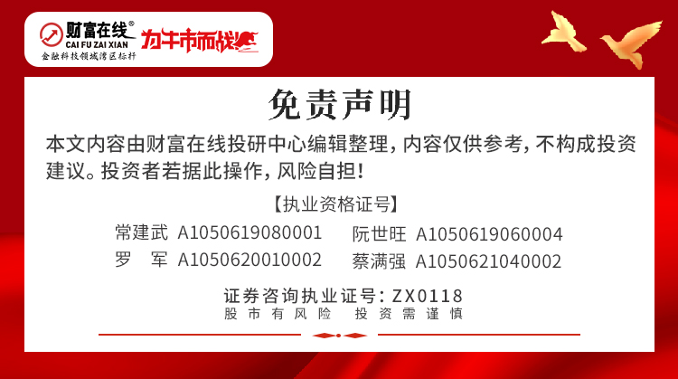 新主线集体大涨，午后这个方向可能爆发