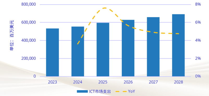 【探秘】来了！算力链正向循环加速，国产算力或站上超级风口 7