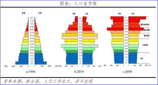 任泽平：中国经济正站在新周期的起点上 9
