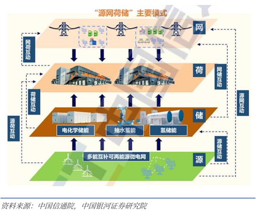 财富在线：AI算力赛道下半场，比拼的不是芯片，是电力 7
