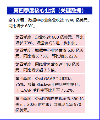 财富在线：英伟达财报会实录 3