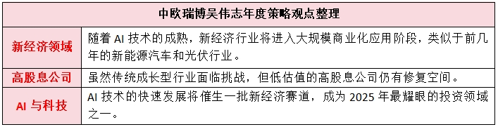 最新年度策略曝光！私募大佬看好这几条主线 4