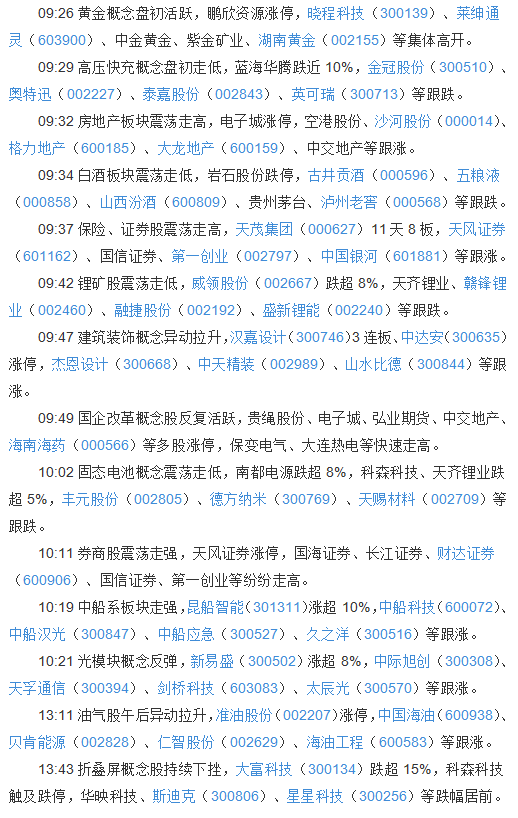 晚间复盘：沪指险守2700点，国企改革掀涨停潮 3