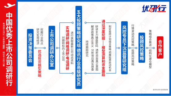 爆了！彻底爆了！【普路通】逆势创新高，德讯优研行调研含金量还在提升！ 4