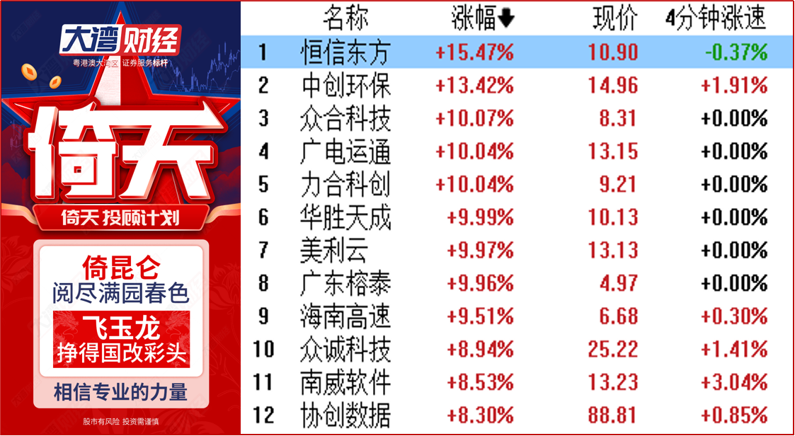 多重利好聚焦算力方向，华胜天成6连板！ 2