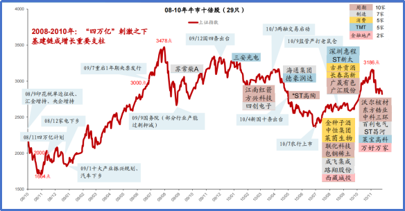 还不相信10倍牛？那就是不专业了！ 3