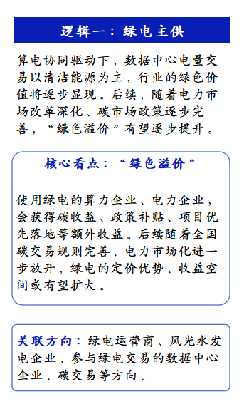 财富在线:外资看好中国经济回暖!算电协同赋能“硬科技”的逻辑是…… 2 财富在线:外资看好中国经济回暖!算电协同赋能“硬科技”的逻辑是…… 2