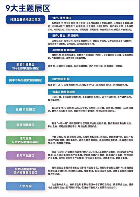 全球第二！深圳金融科技再提速，第19届金博会11月启幕 7