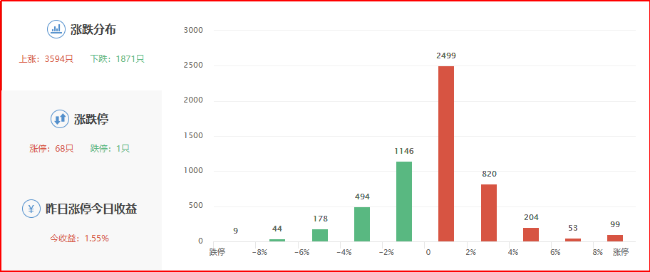 股市财富在线午评:三大指数涨跌不一,农业板块集体走强 1 股市财富在线午评:三大指数涨跌不一,农业板块集体走强 1