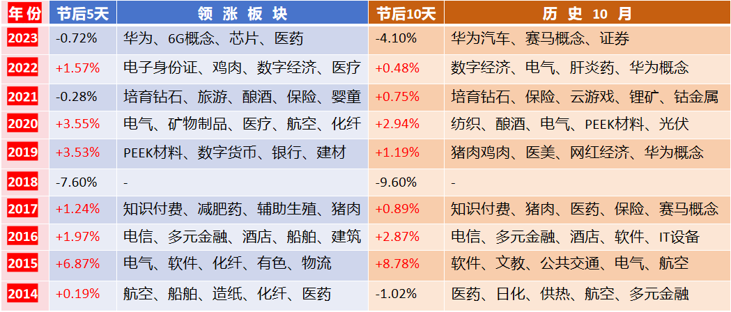 【非凡太帅】70%概率大涨！国庆后二条主线！ 1