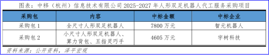 任泽平：人形机器人未来十大趋势 4