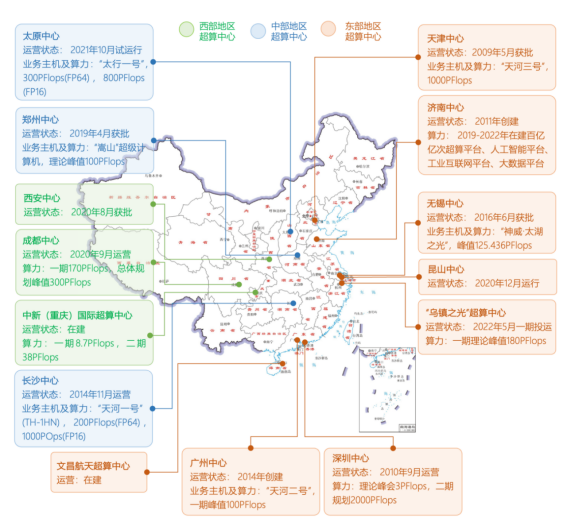 算力产业链梳理 1