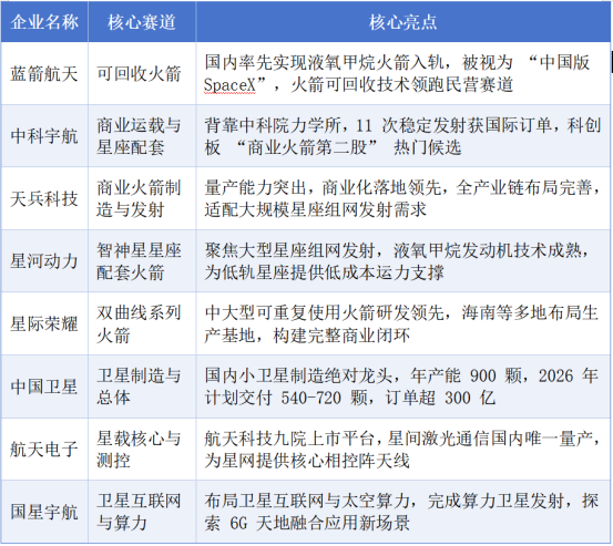 财富在线：下一个黄金赛道！或是商业航天（8企业梳理） 3