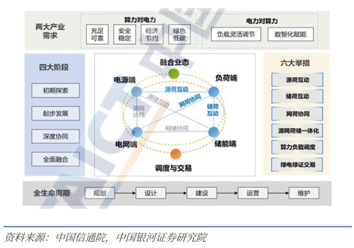财富在线：AI算力赛道下半场，比拼的不是芯片，是电力 8