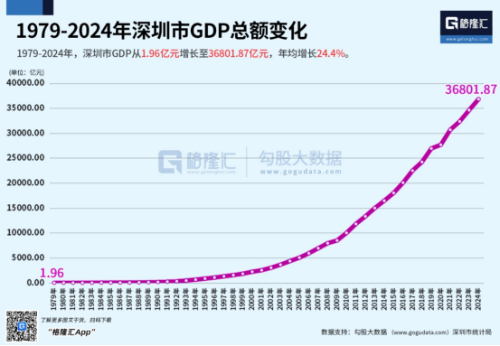 全球第二！深圳金融科技再提速，第19届金博会11月启幕 2