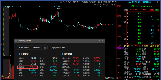 最高11连板！640%涨幅！今年并购重组持续火爆！疯狂或将继续 4