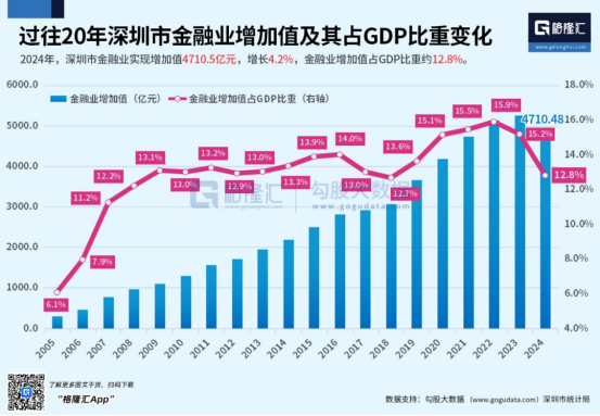 全球第二！深圳金融科技再提速，第19届金博会11月启幕 5