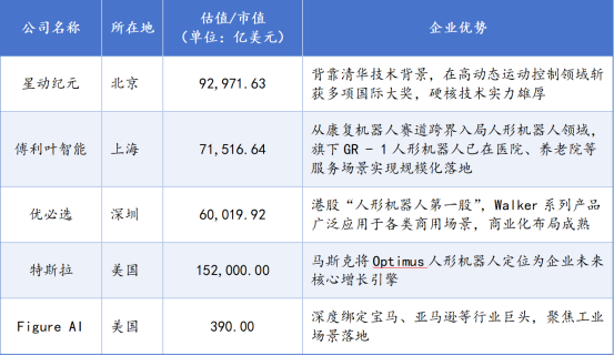 财富在线：万械出山乘势起!这两家拿下全球人形机器人近8成市场。 2
