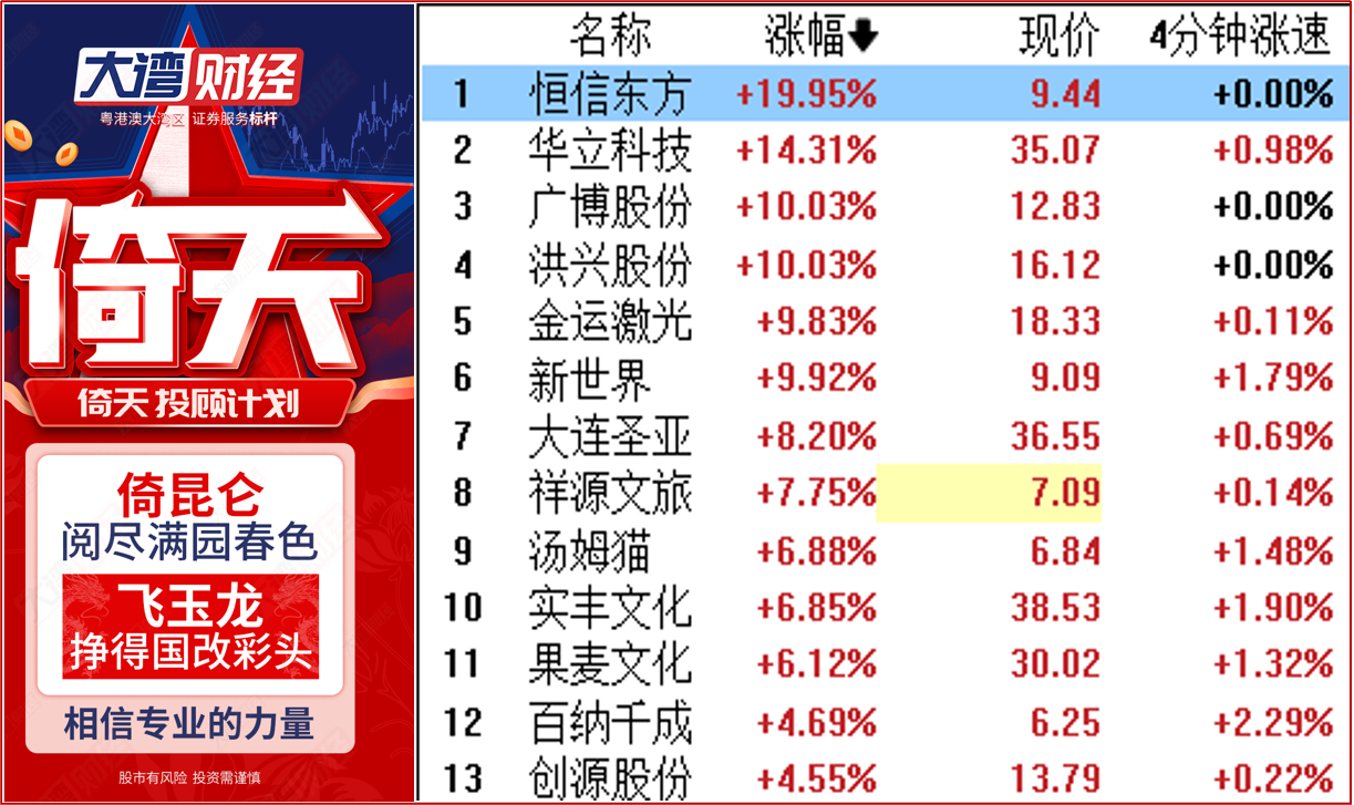 【热点异动】谷子经济千亿市场崛起，IP衍生品或长期高景气 1