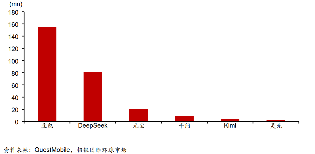 财富在线​ :【探秘】AI应用赛道，核心或就这几个 4