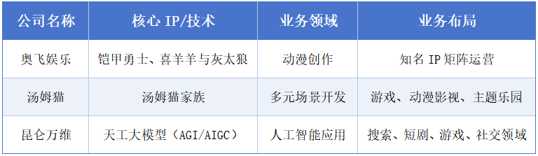 收入突破1000亿美元！谷歌引爆AI应用，看好这些龙头股 1