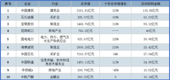 【突击重组】“中特估”年底压轴！重组三大思路！ 3