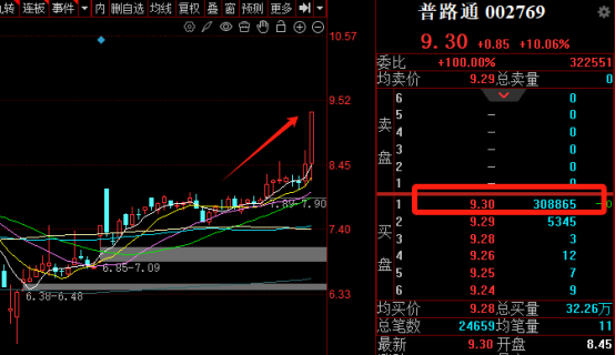 涨停！涨停！【普路通】强势涨停！德讯优研行，发来喜报！ 1