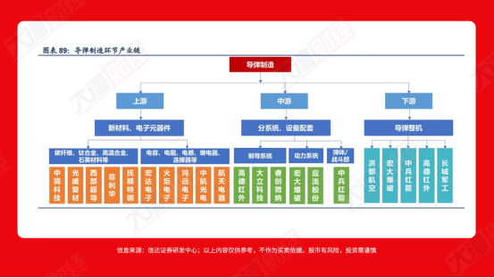 10亿资金抢筹！兵装重组掀军工风暴，行业质变时刻来临 2