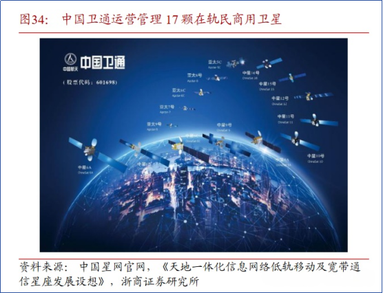 咋不上天呢？真来了！太空算力或成下一个必争风口 3