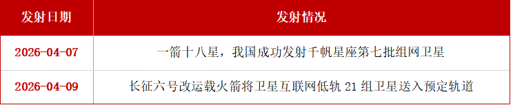 财富在线：商业航天这6只涨停！下周怎么走？看这里 2