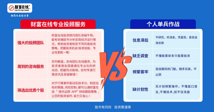CPO领涨股市，光通信板块强势劲头不减！ 2