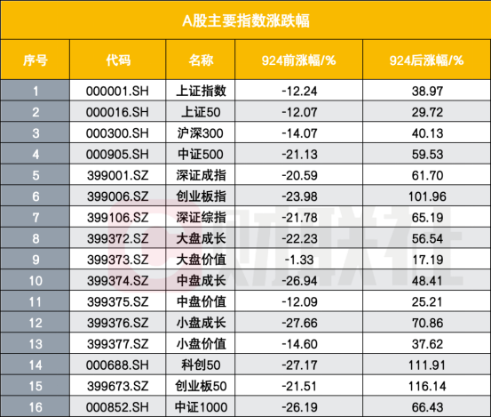 108家新股募资965亿！重组增224%，融资功能大升级 1