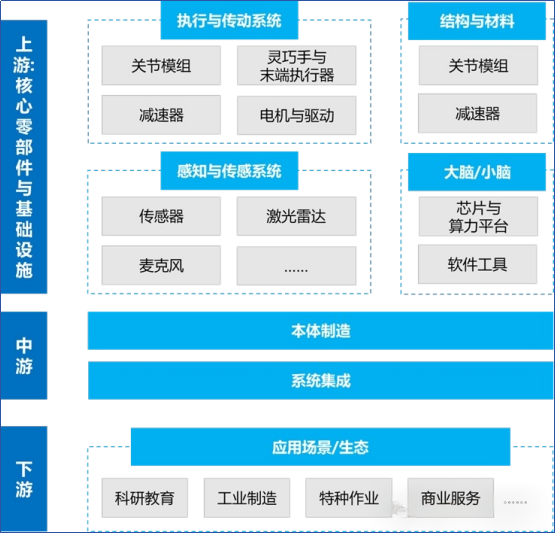 财富在线:508% 暴涨!人形机器人全产业链迎重大利好(附股) 2 财富在线:508% 暴涨!人形机器人全产业链迎重大利好(附股) 2