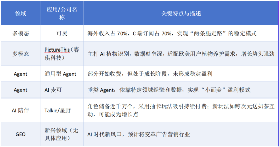 财富在线：拆解2026AI应用利好逻辑：大厂抢滩+出海爆发＋这8只核心清单 2