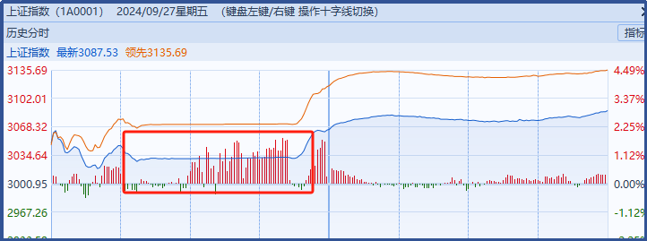 下午重磅会议有望再次点燃A股“闪电牛”行情！ 6