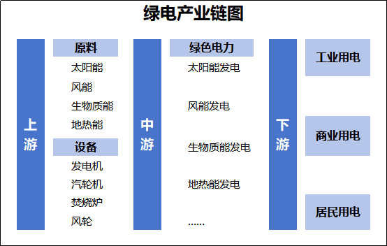 财富在线:绿电基本面拆解,算电协同核心赛道!这两股早盘触板(附7股) 4 财富在线:绿电基本面拆解,算电协同核心赛道!这两股早盘触板(附7股) 4
