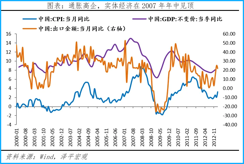财富在线：A股三次大牛市、启动、上涨与终结 2