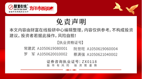 上演涨停潮！重磅新政——上海“点题”机器人 2